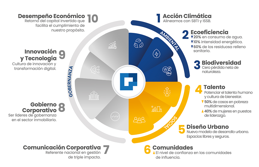 Desarrollo sostenible